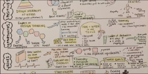 Visual notes on whiteboard representing graphic facilitation